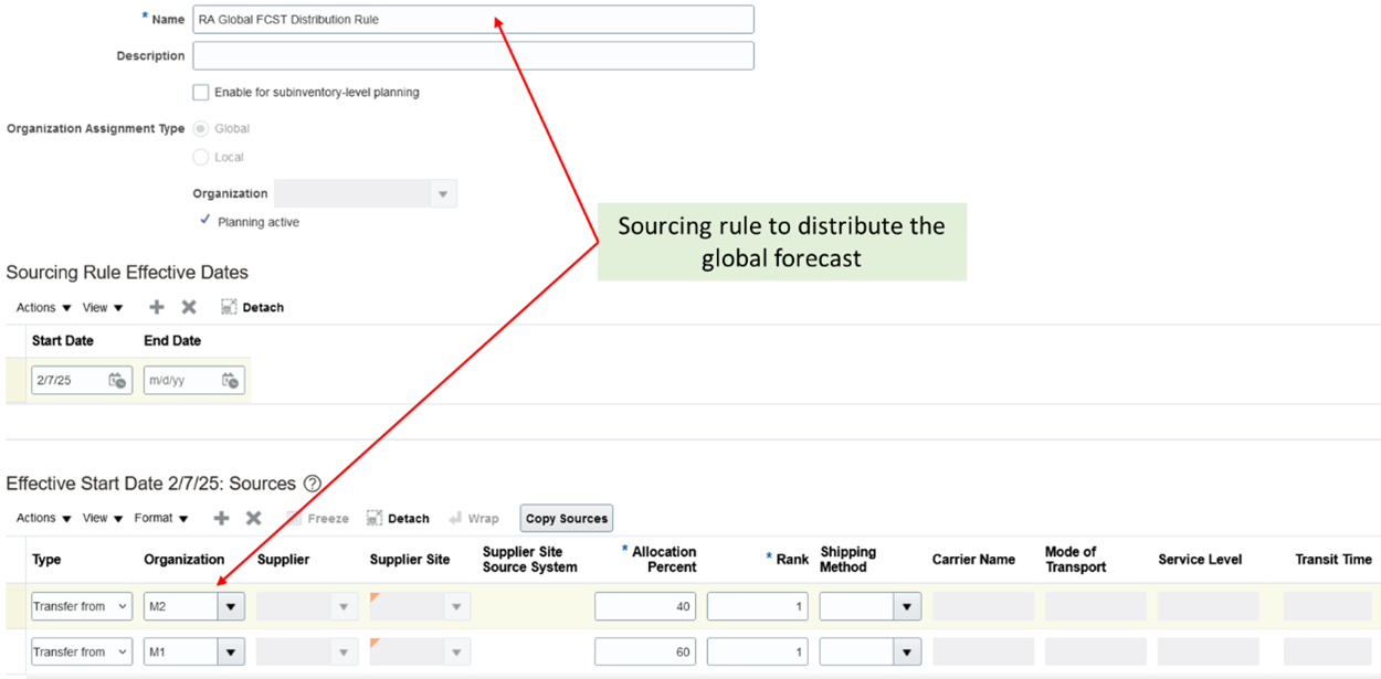 Sourcing Rule for Global Forecast Distribution