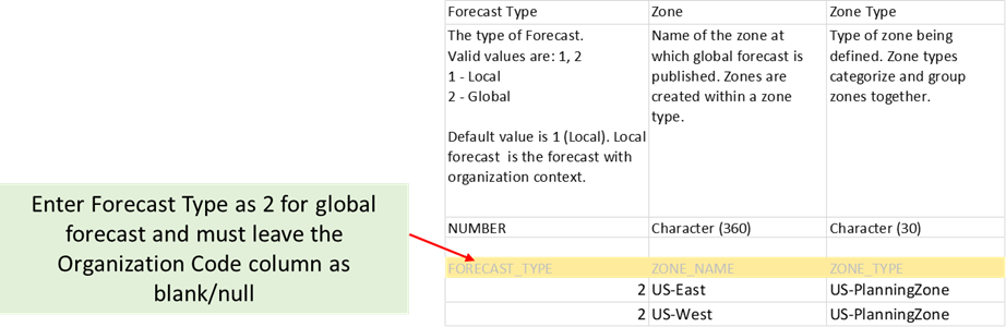 New Columns for Global Forecast in FBDI file