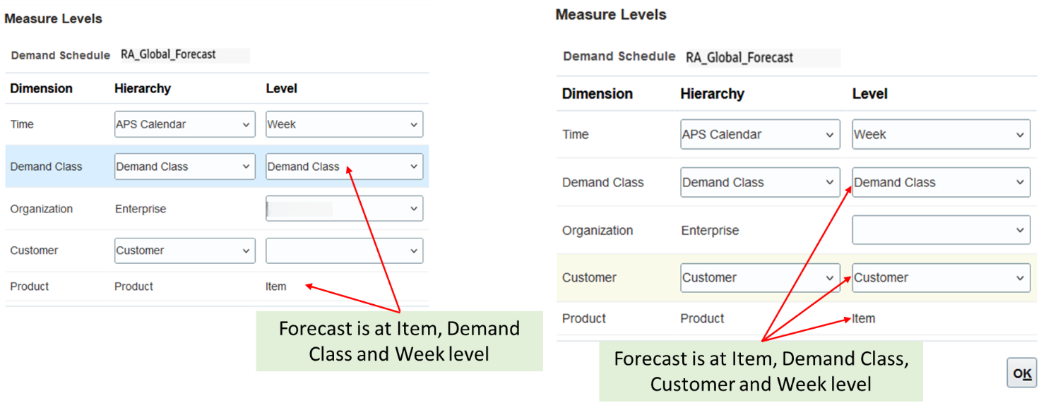 Measure Level Selection for Global Forecast