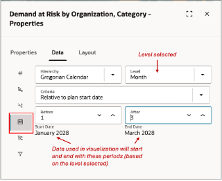 Relative to Plan Start Date