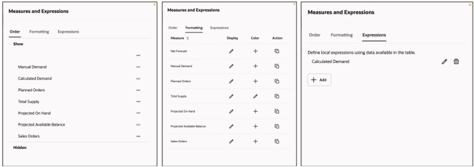 Displaying Measures