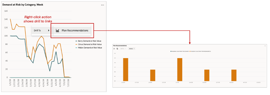 Managing Links