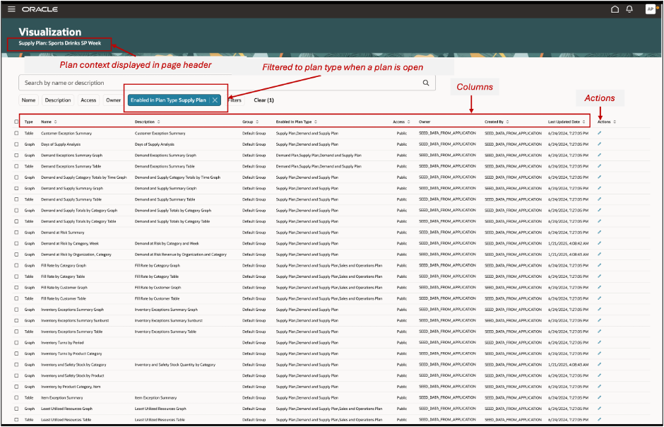 Planning Visualizations Page Layout