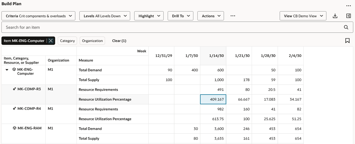 Example 2: End items with an associated late supply