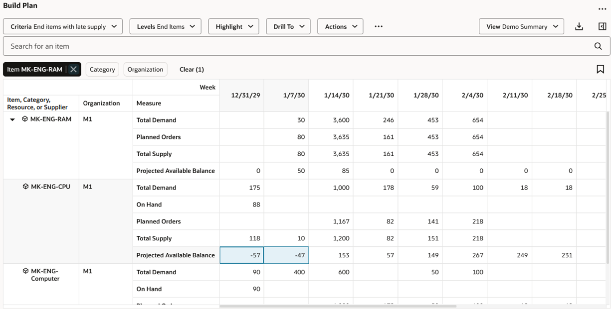 Example Build Plan Using End Items with Late Supply Criteria