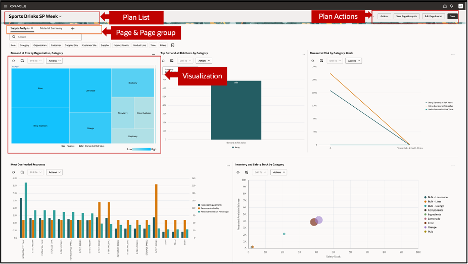 Default Supply Planning Page