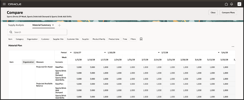 Layout of a Pivot Table in Comparison Mode