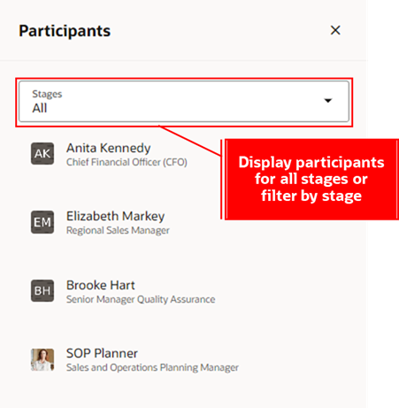 View Participants in a Planning Cycle