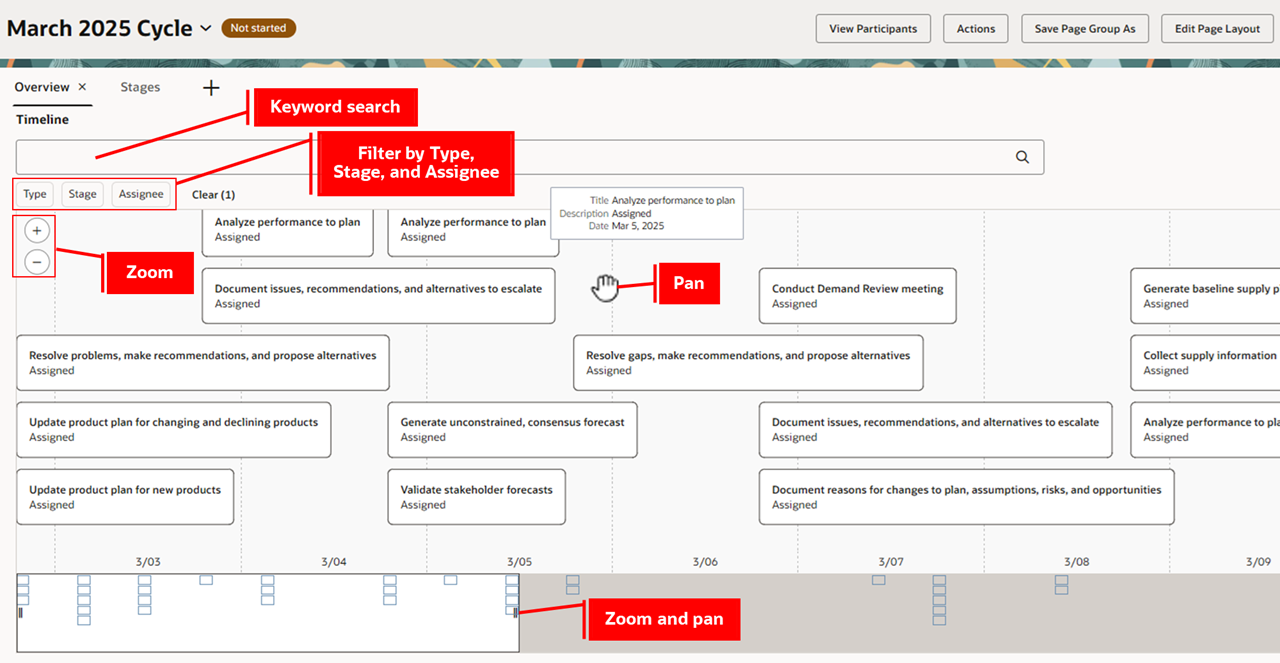 Overview Page - Timeline