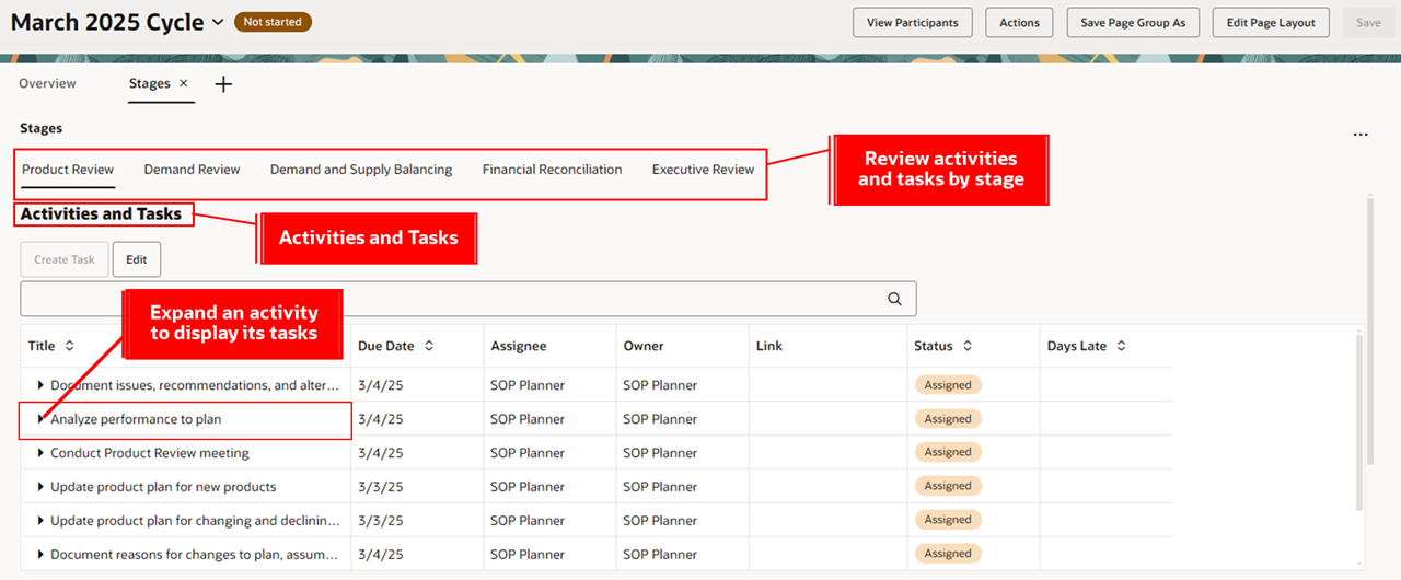 Stages Page – Activities and Tasks