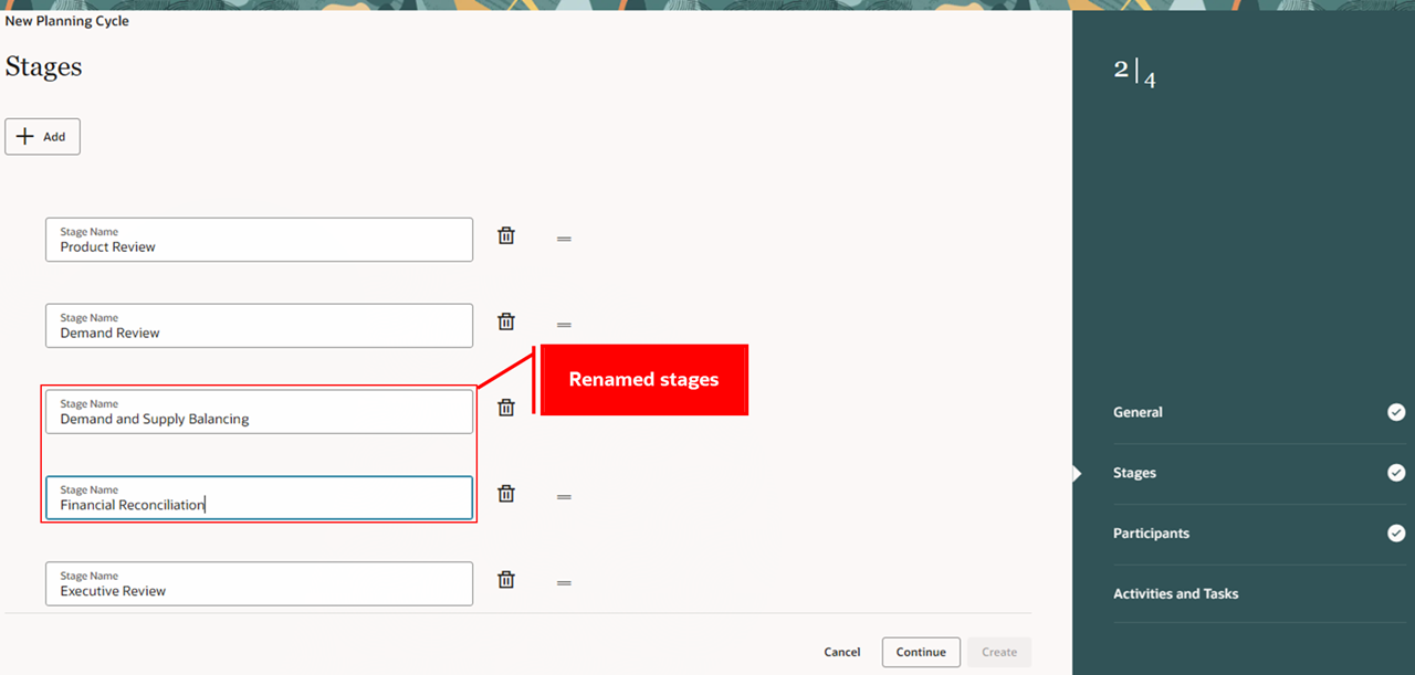 Renamed Stages in a Planning Cycle