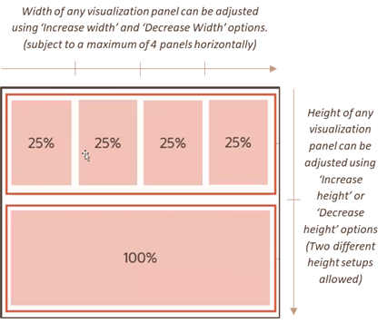 Page Layout