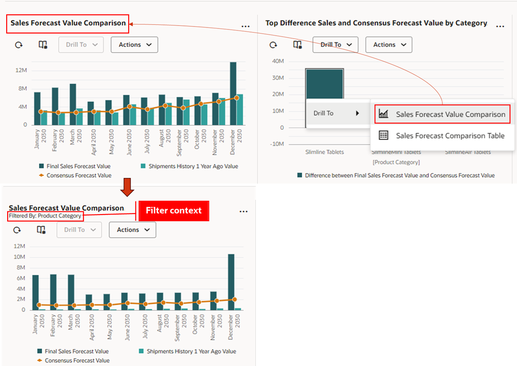 Drill To Visualization by Category Level Within the Page