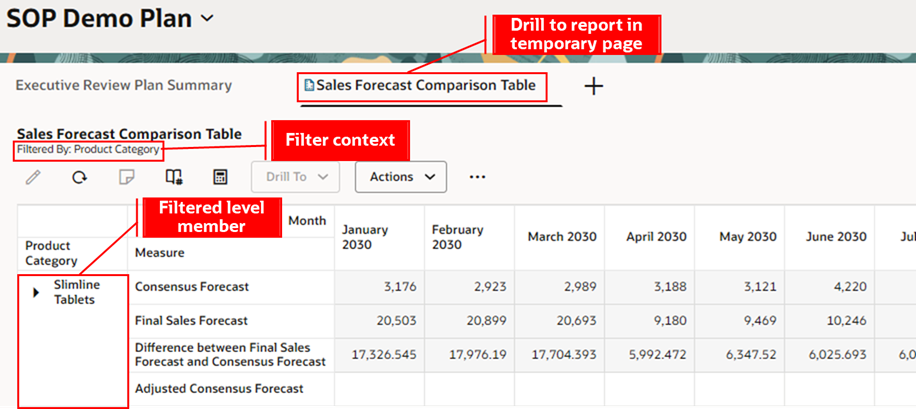 Drill To Visualization by Category Level Outside the Page