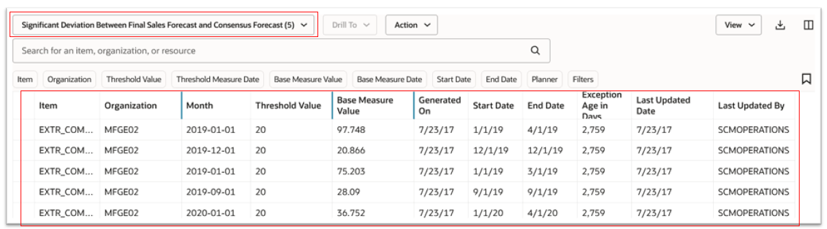 Example of Exception Details for a Measure-Based Sales and Operations Plan