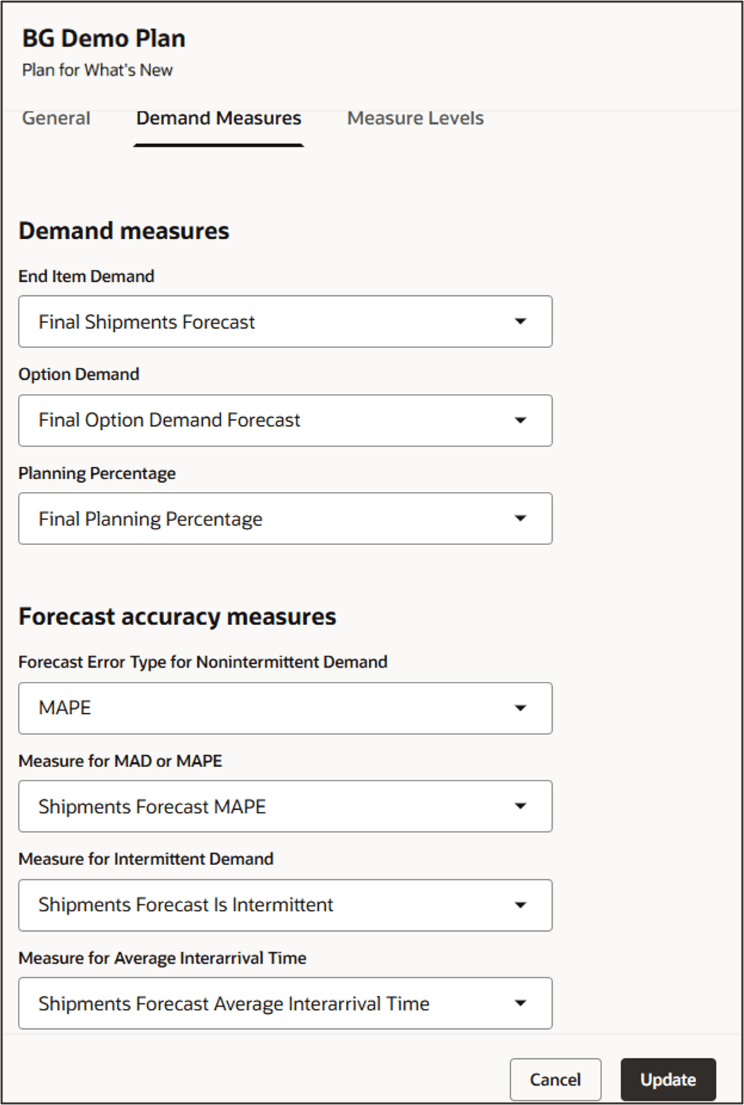 Demand Schedule Demand Measures