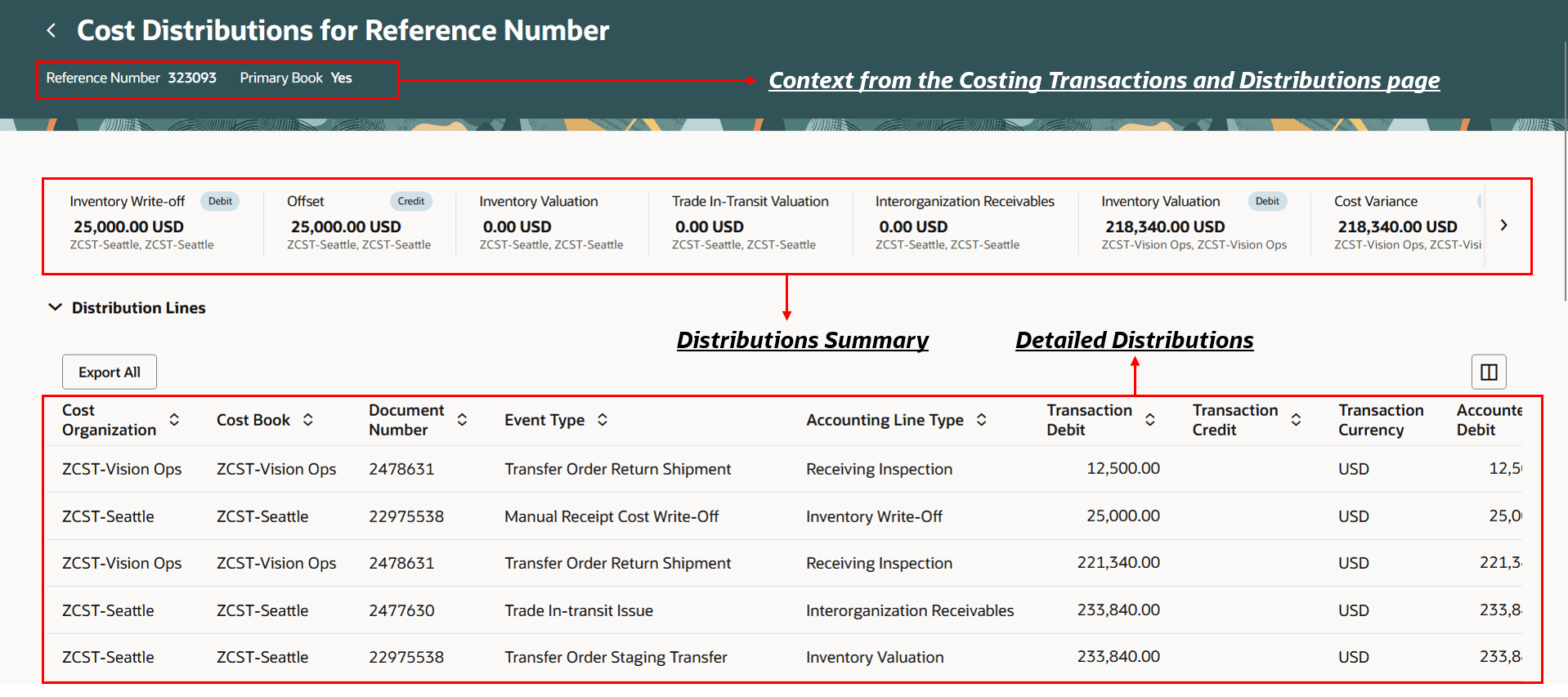 Screenshot for the summary distributions by reference number page
