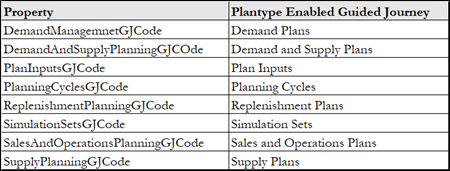 code for plantype
