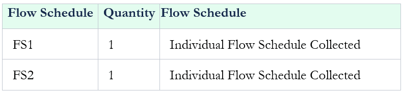 Collected Flow Schedules