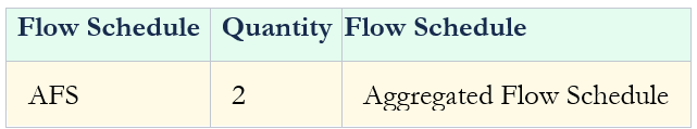 Aggregated Flow Schedule