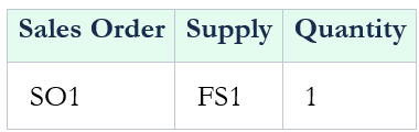 Reserved Flow Schedule