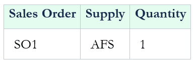 Aggregated Reserved Flow Schedule