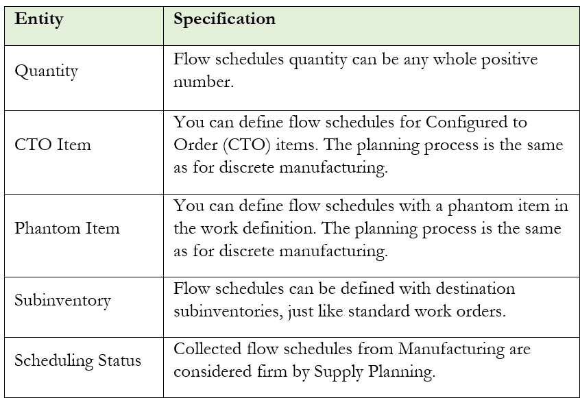 Flow Schedule Specifications