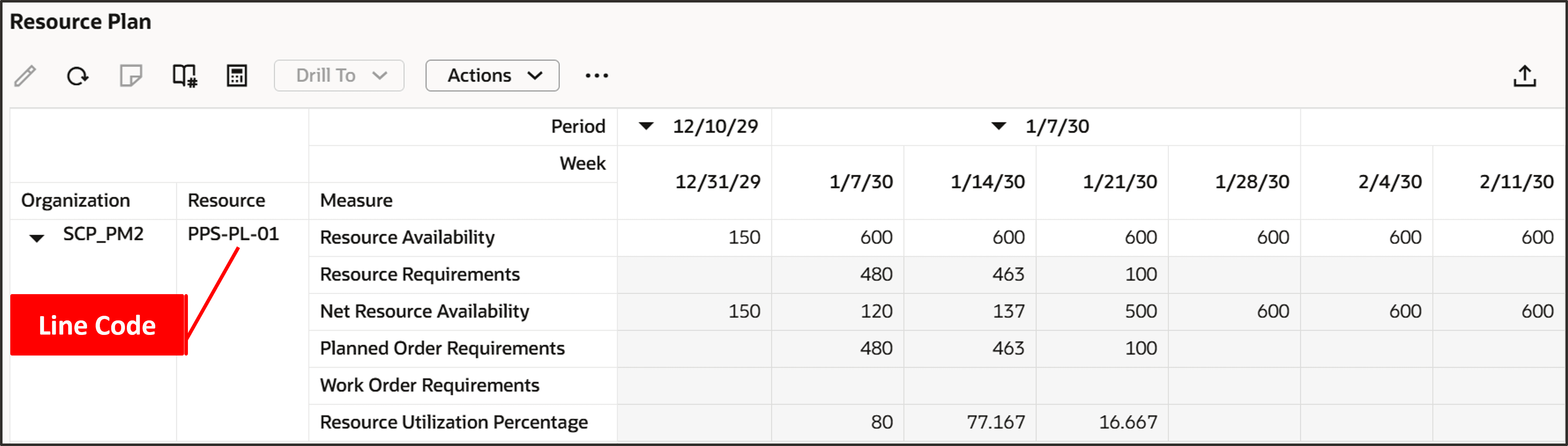 Resources Plan Table