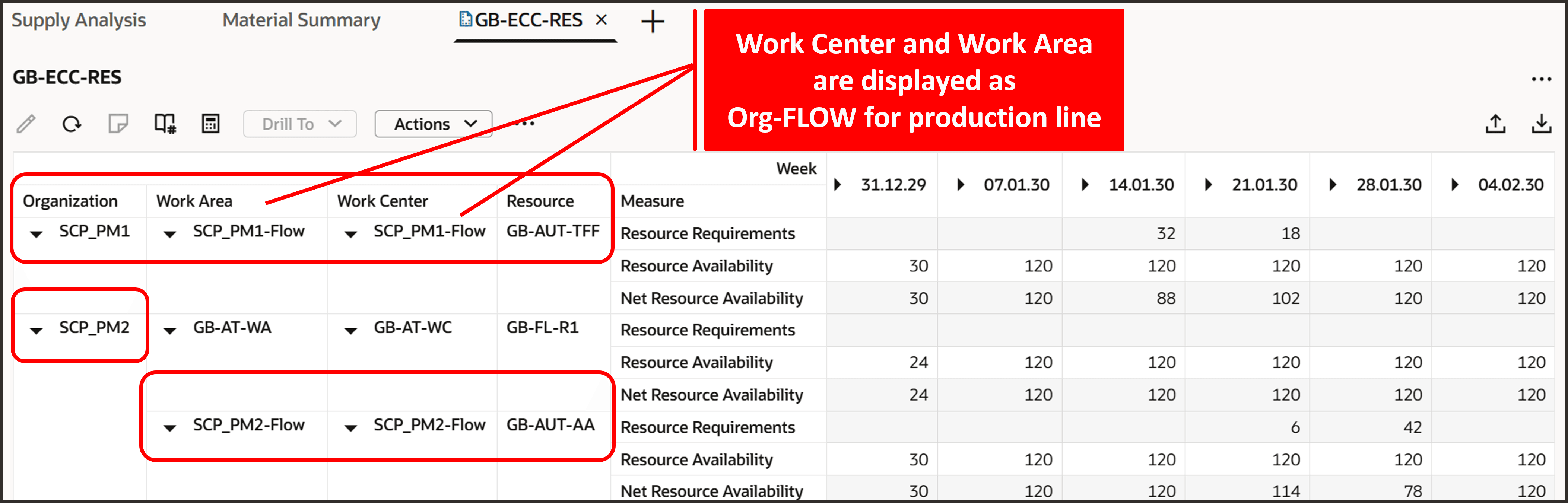 Custome Resource Plan Table