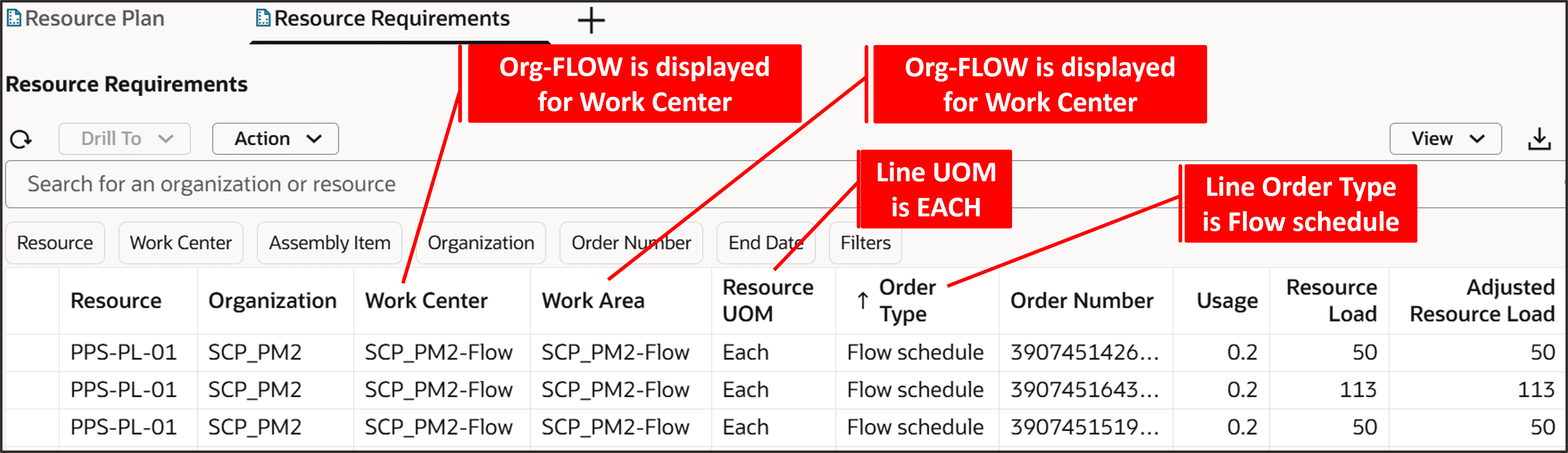 Resource Requirements Table