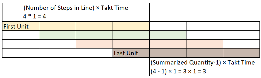 Planned Order Calculation