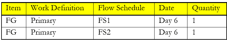 Flow Schedule Work Definition