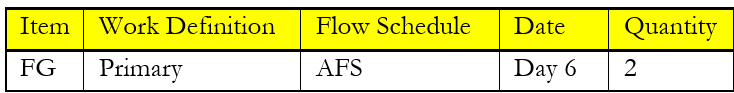 Aggregated Flow Schedule