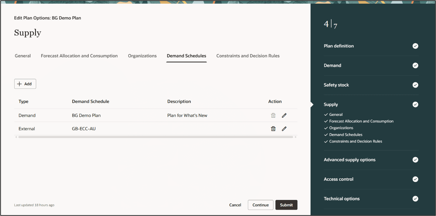 Supply Demand Schedules Plan Options