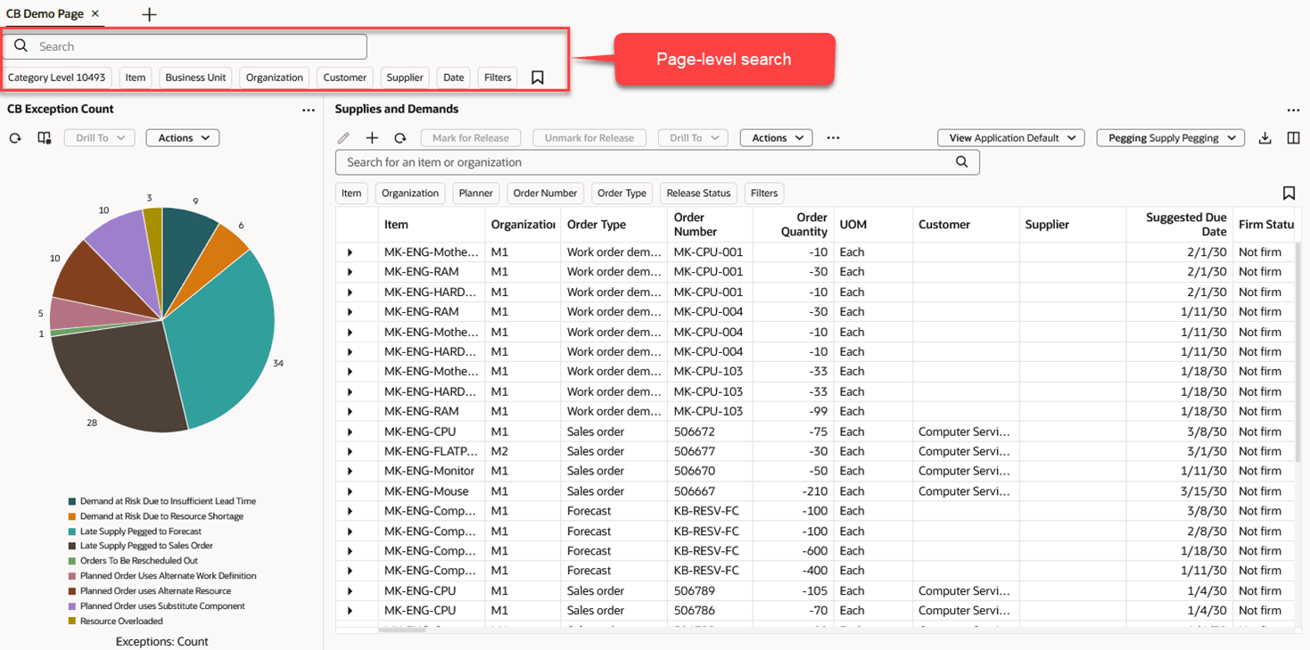 Page Containing Supplies and Demands with No Page-Level Filters Applied