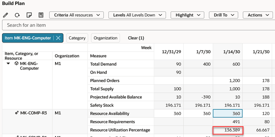 Resource Utilization Before Editing