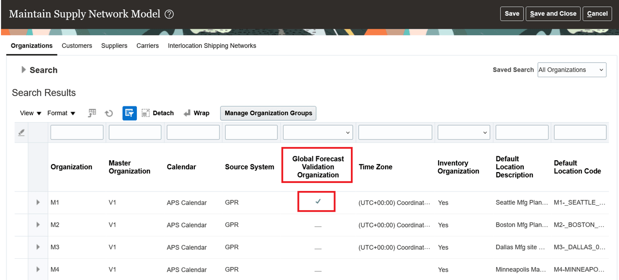 Global Forecast Validation Organization