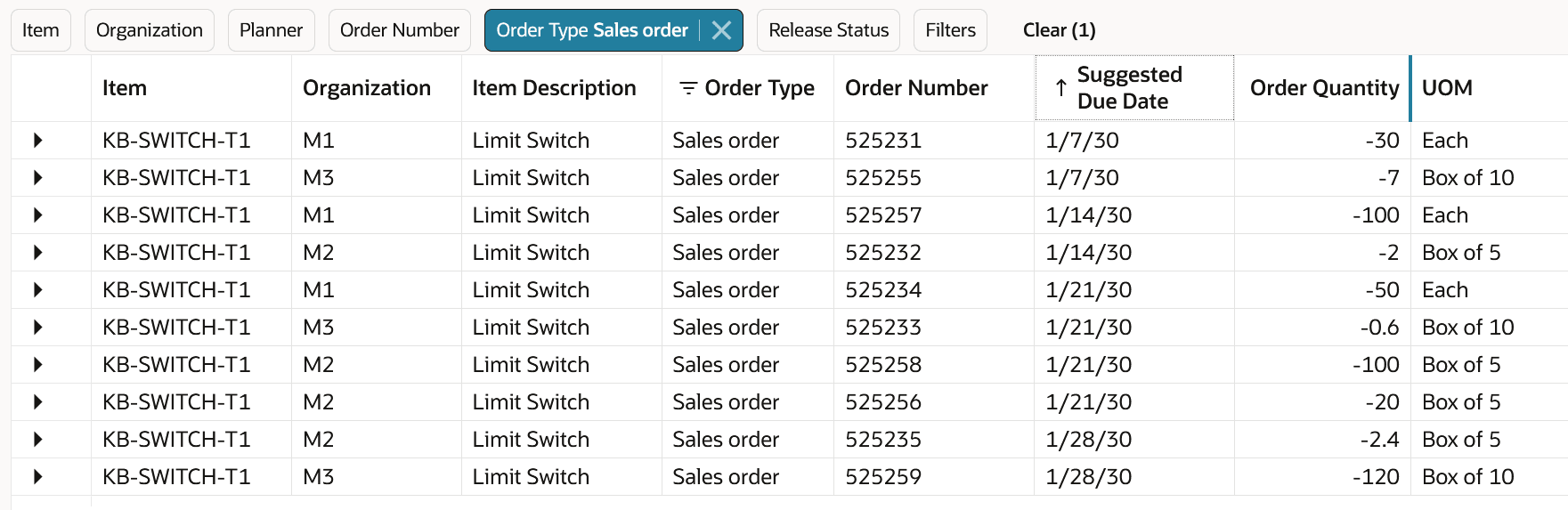 Sales Orders