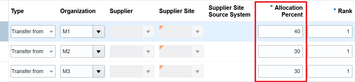Sourcing Rules