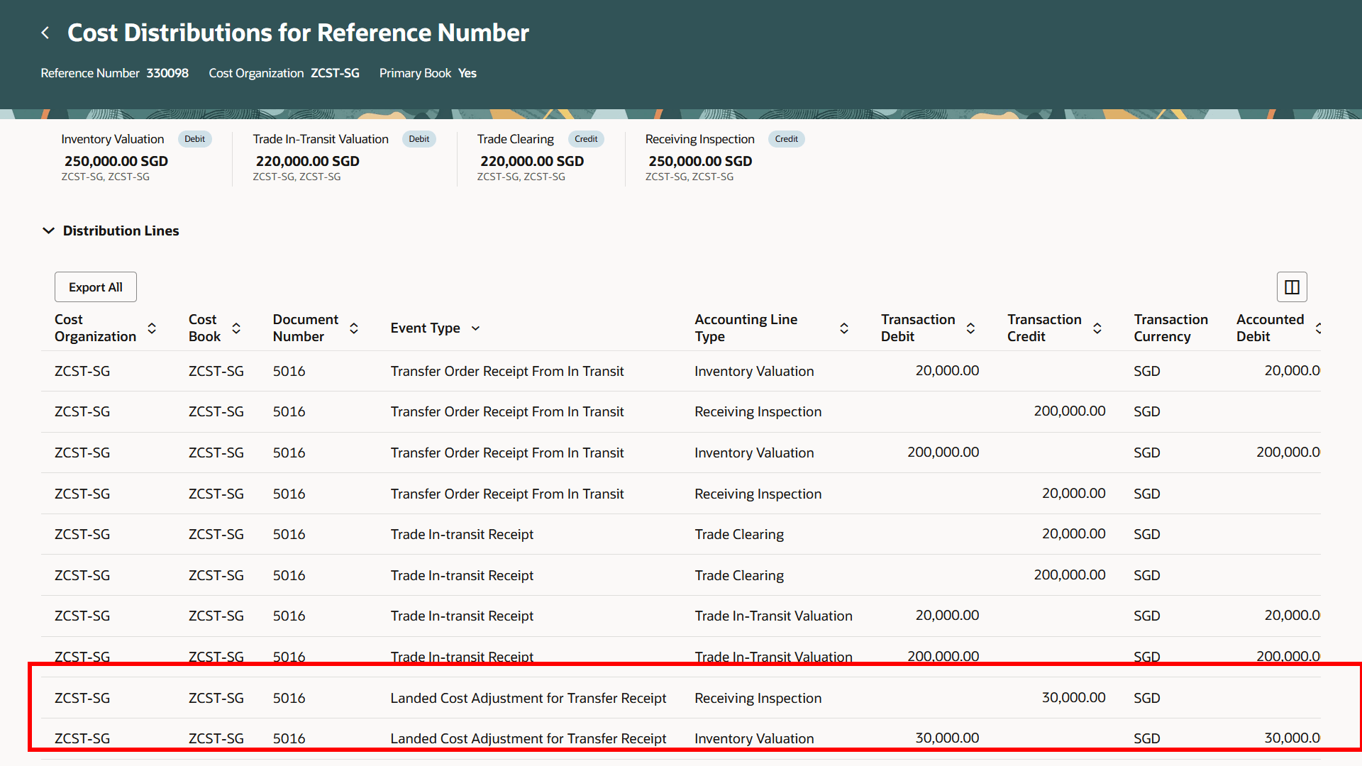Cost Accounting Distributions for Inventory Destination Landed Cost Charges