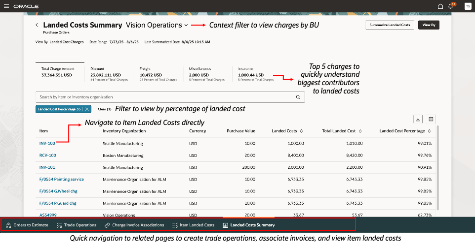Figure 1: Landed Cost Charges