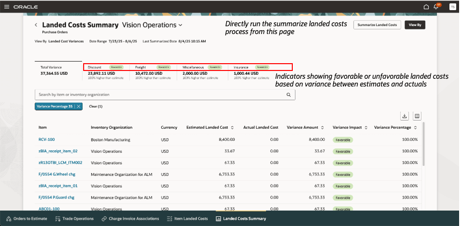 Figure 2: Landed Cost Variances