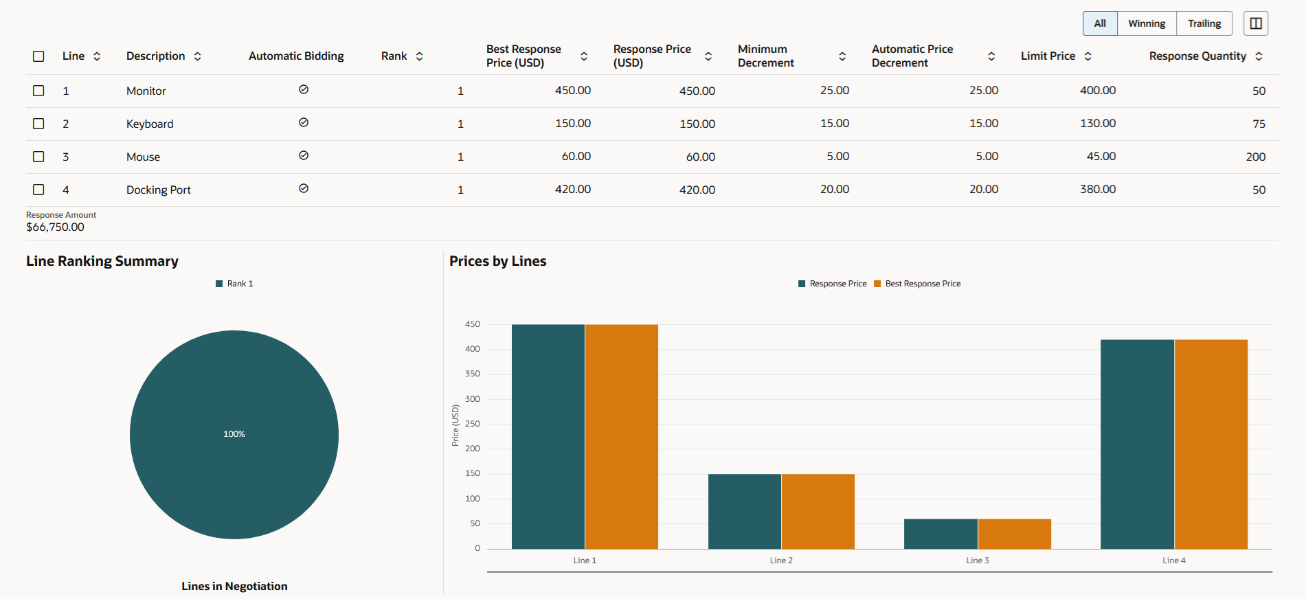 Current bid position after automatic bidding