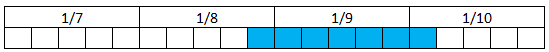 Figure 2: Flow line component requirement date offset on Jan 7th
