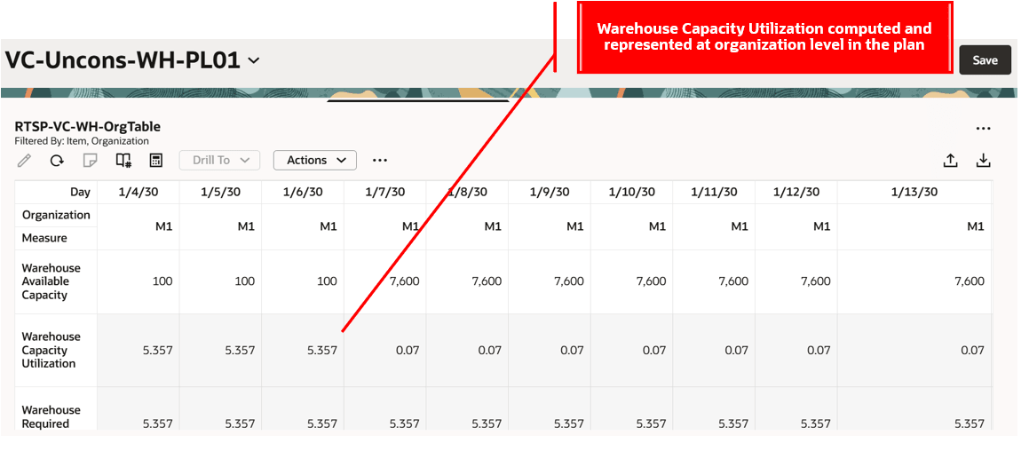 Warehouse Capacity Visualization at organization level