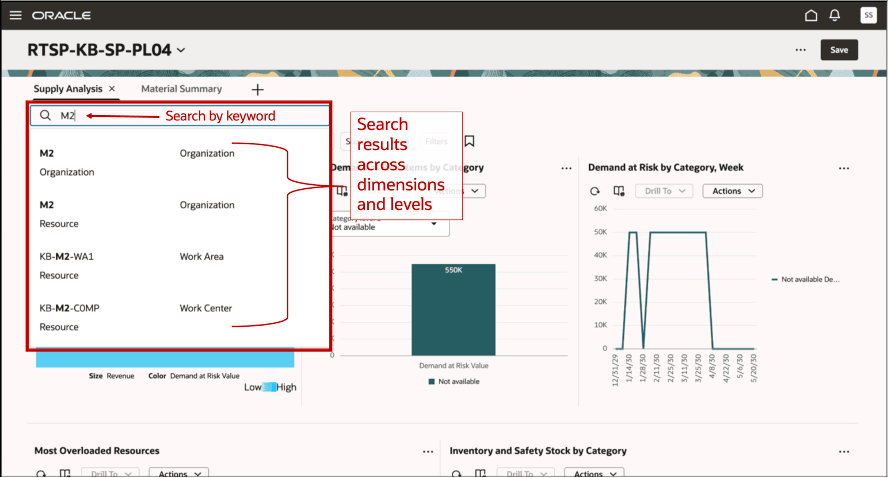 Search Results Across Dimensions and Levels