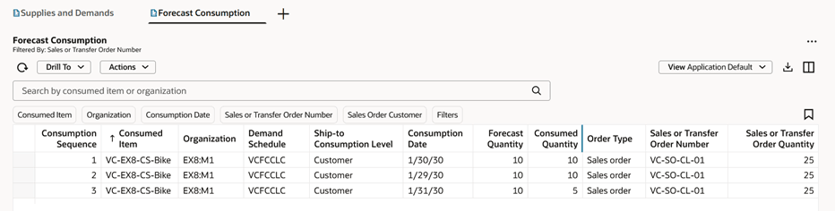 Forecast Consumption