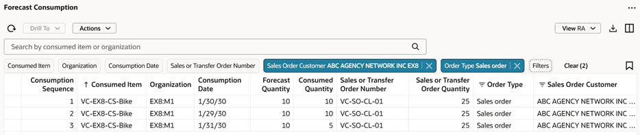 Forecast Consumption After Additional Filters