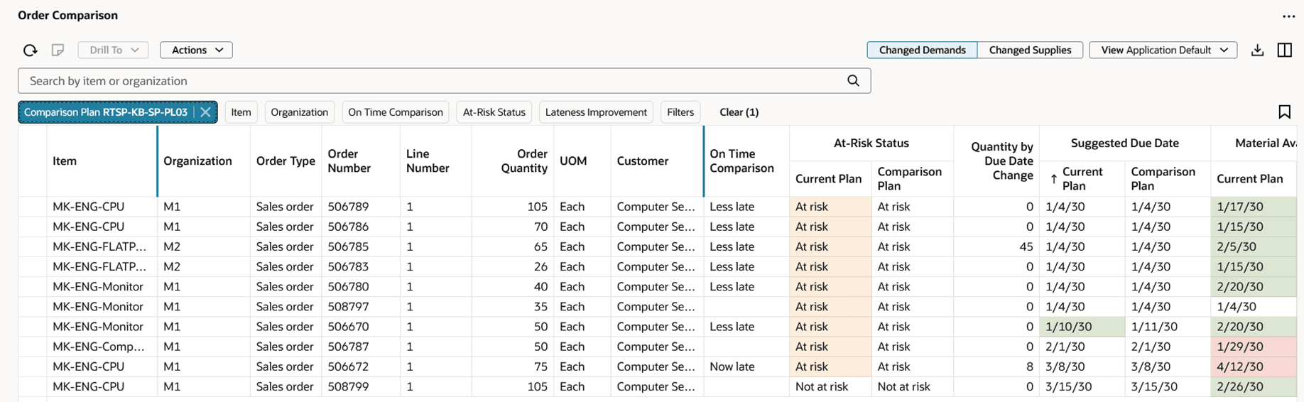 Order Comparison Showing Changed Demands