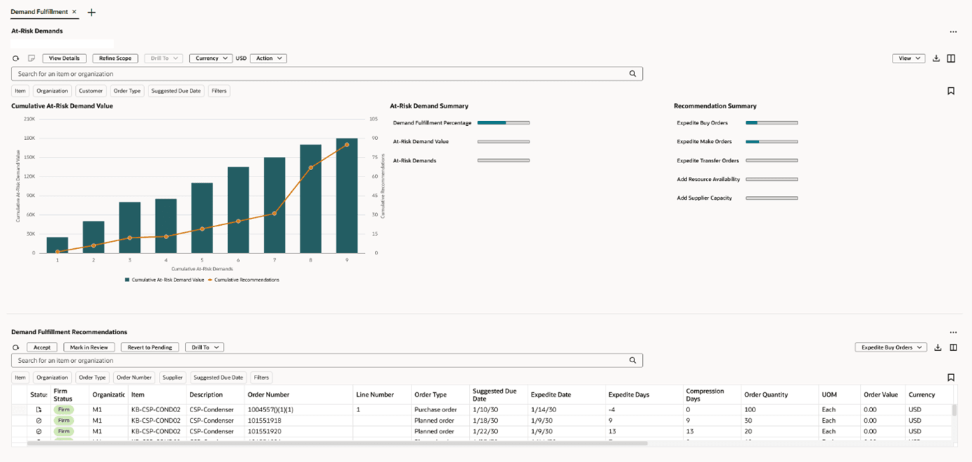 Demand Fulfillment: Summary View